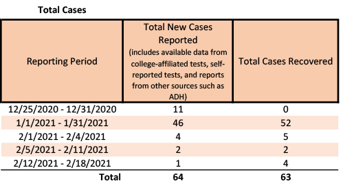 20210219-2 Total Cases.png 20210219-2 Total Cases.png